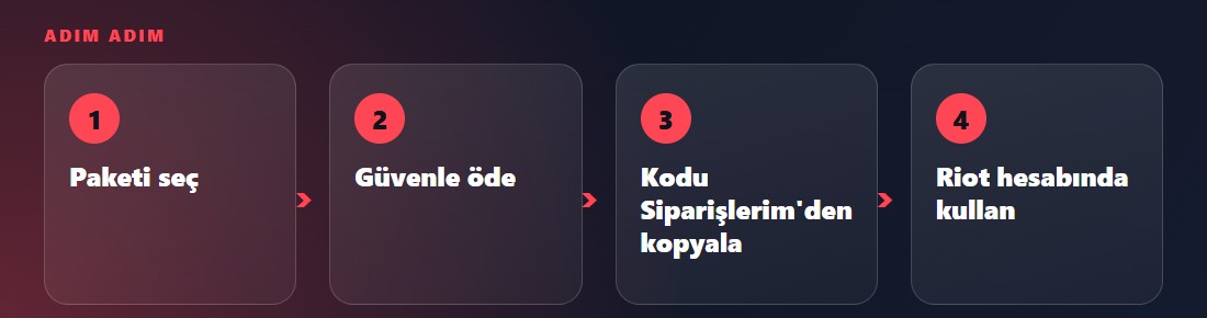 VALORANT VP nasıl alınır? 3 adımda hesabına yükle – adımlar