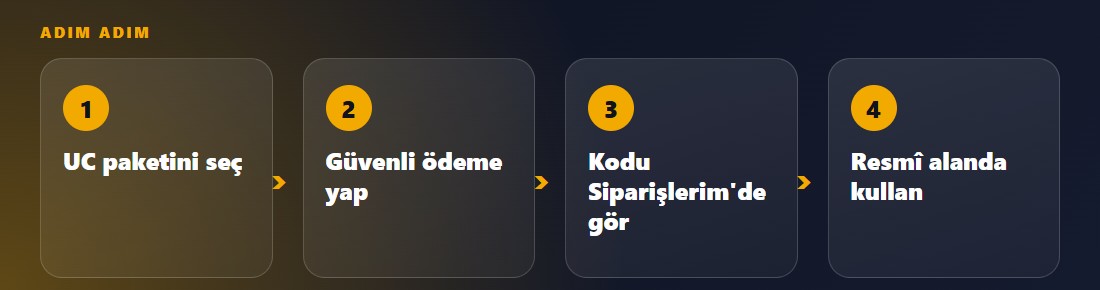 PUBG Mobile UC nasıl alınır? Royale Pass'e hazır ol – adımlar